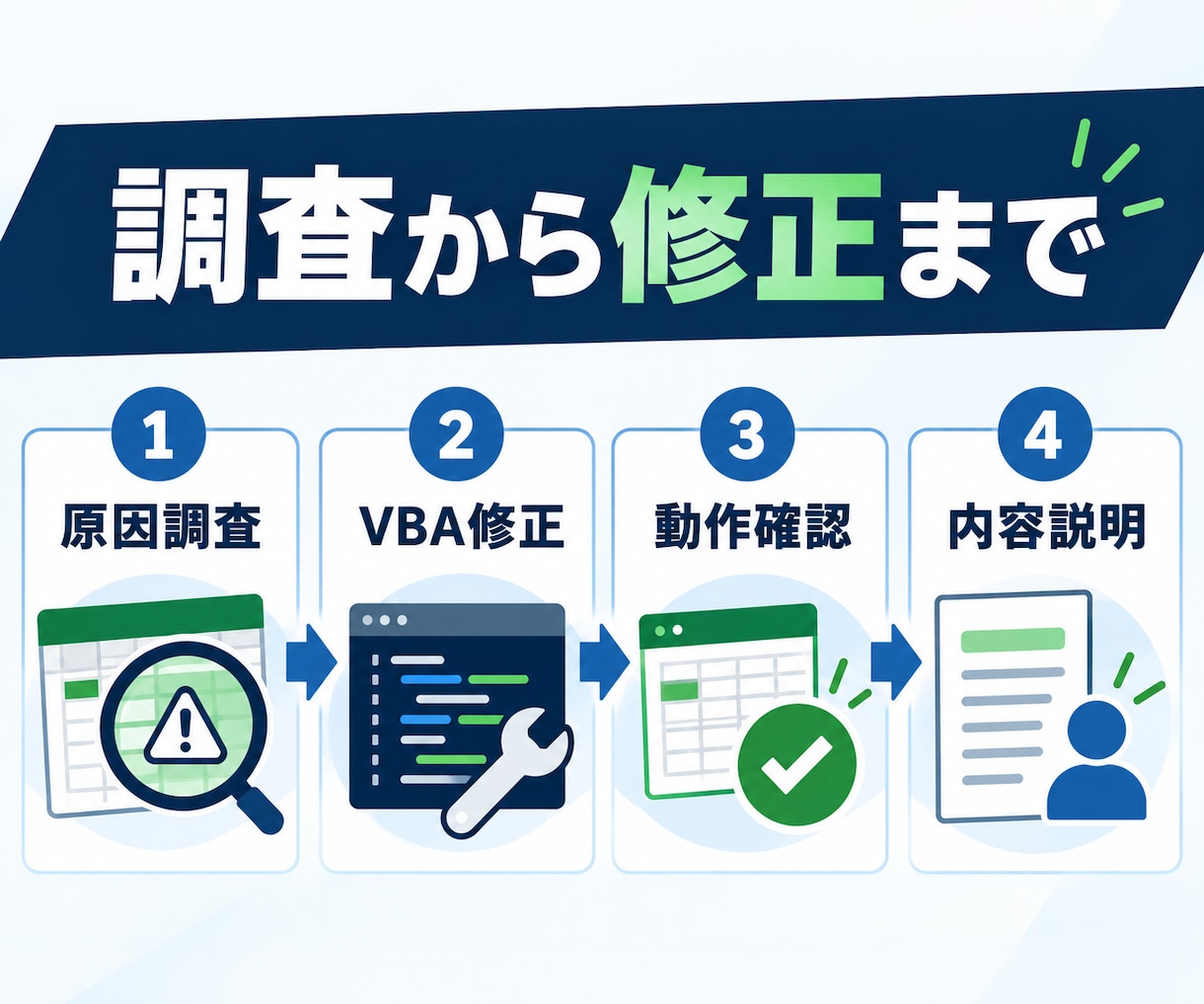 前任者不在のExcelマクロを調査・修正します 動かないVBAを原因調査から修正・引き継ぎまで対応 イメージ4
