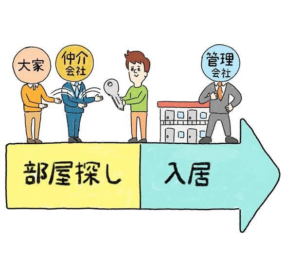 賃貸への引越しに関してアドバイスします 快適に住める環境作りの為するべき事 イメージ2
