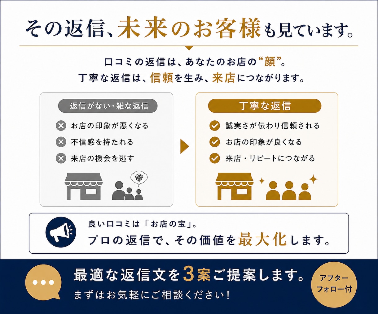 星1・2口コミ専門｜揉めない返信文を3案作成します じゃらん・楽天・Googleの口コミに、冷静で誠実な返信を イメージ2
