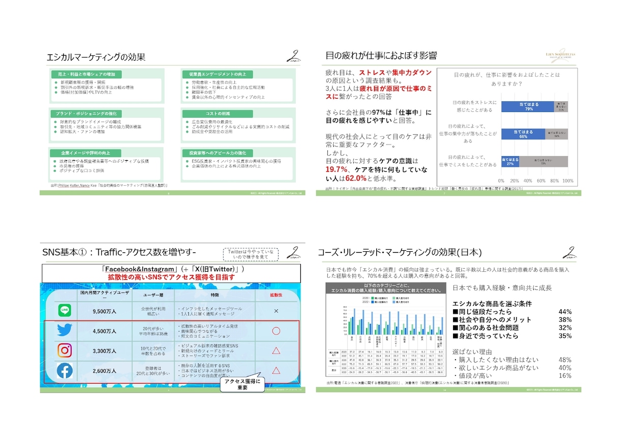 データを示すプレゼン資料作ります ビジネスに差が付く、本物のデータ要約パワーポイント資料 イメージ2