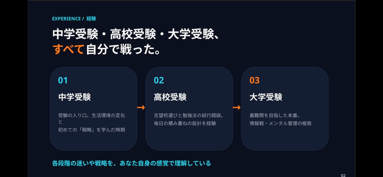受験の悩み・志望校対策・メンタルケア相談乗ります 実体験と指導経験から親身にアドバイスします！ イメージ2