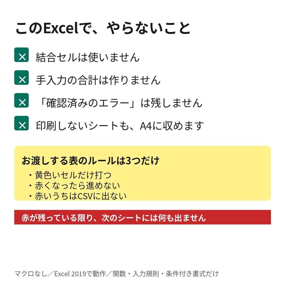データを貼るだけの月別集計Excelを作ります CSV対応｜合計チェック付き・ミスは赤で表示 イメージ8