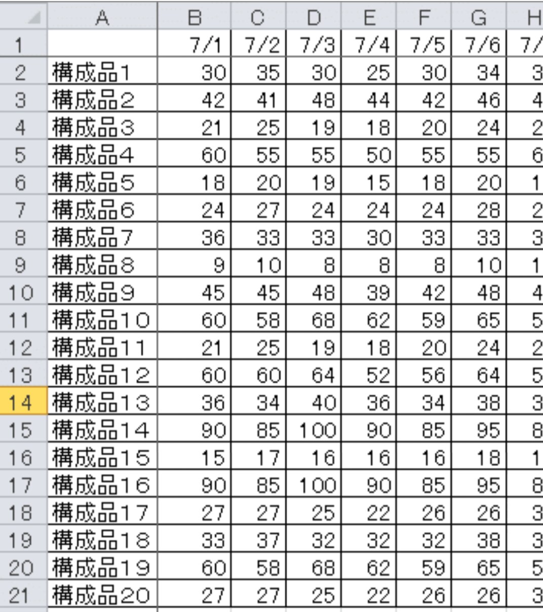 案内文～オフィス用まで。テキストをデータ化します 企画営業職歴10年。培ったスキルで書類作成をお手伝い。 イメージ3