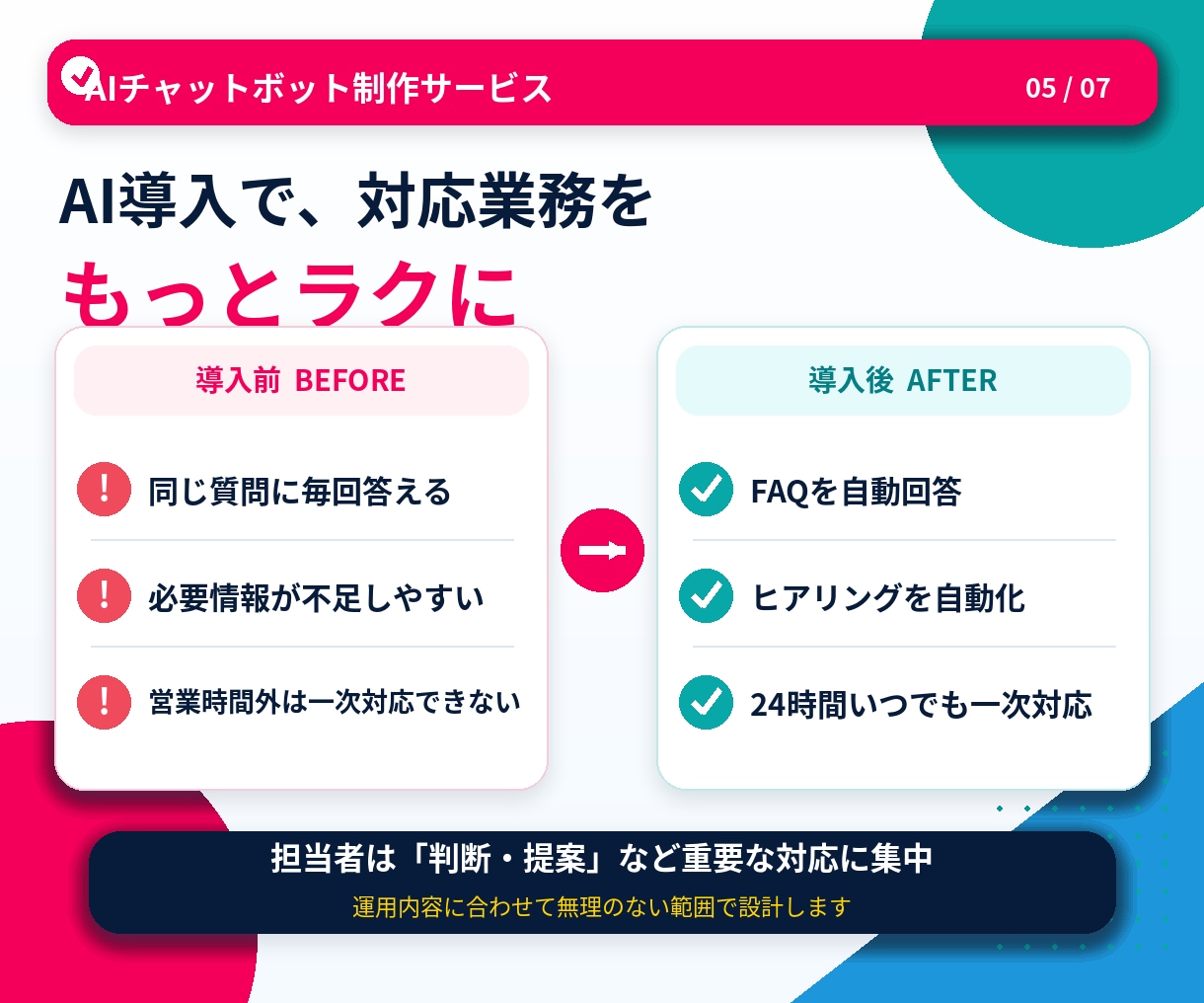 AIチャットボット・業務用AIを制作します Web、LINE、問合せフォーム等にAIチャット機能を実装 イメージ5