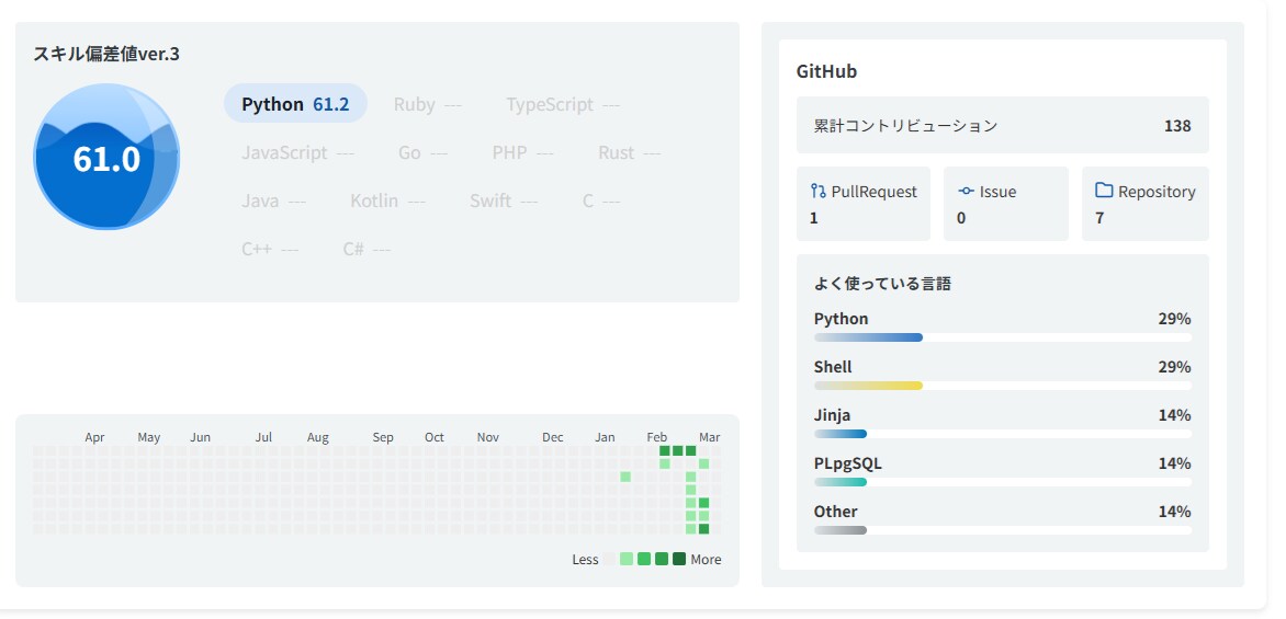 30分|CI/CD・Ansible 技術回答します CI/CDのピンポイント質問をチャットで30分回答。 イメージ2