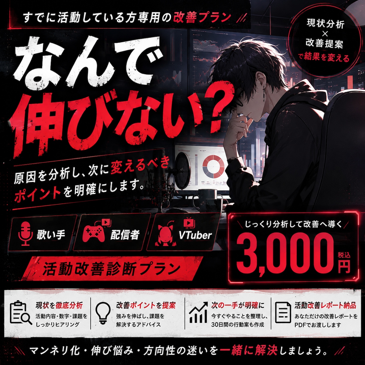伸び悩む配信・動画活動の改善点を分析します 今の活動を整理して、次に変えるべきポイントを提案します イメージ1