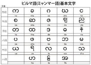 ミャンマー語の練習できます 気軽ににミャンマー語の練習できます イメージ1