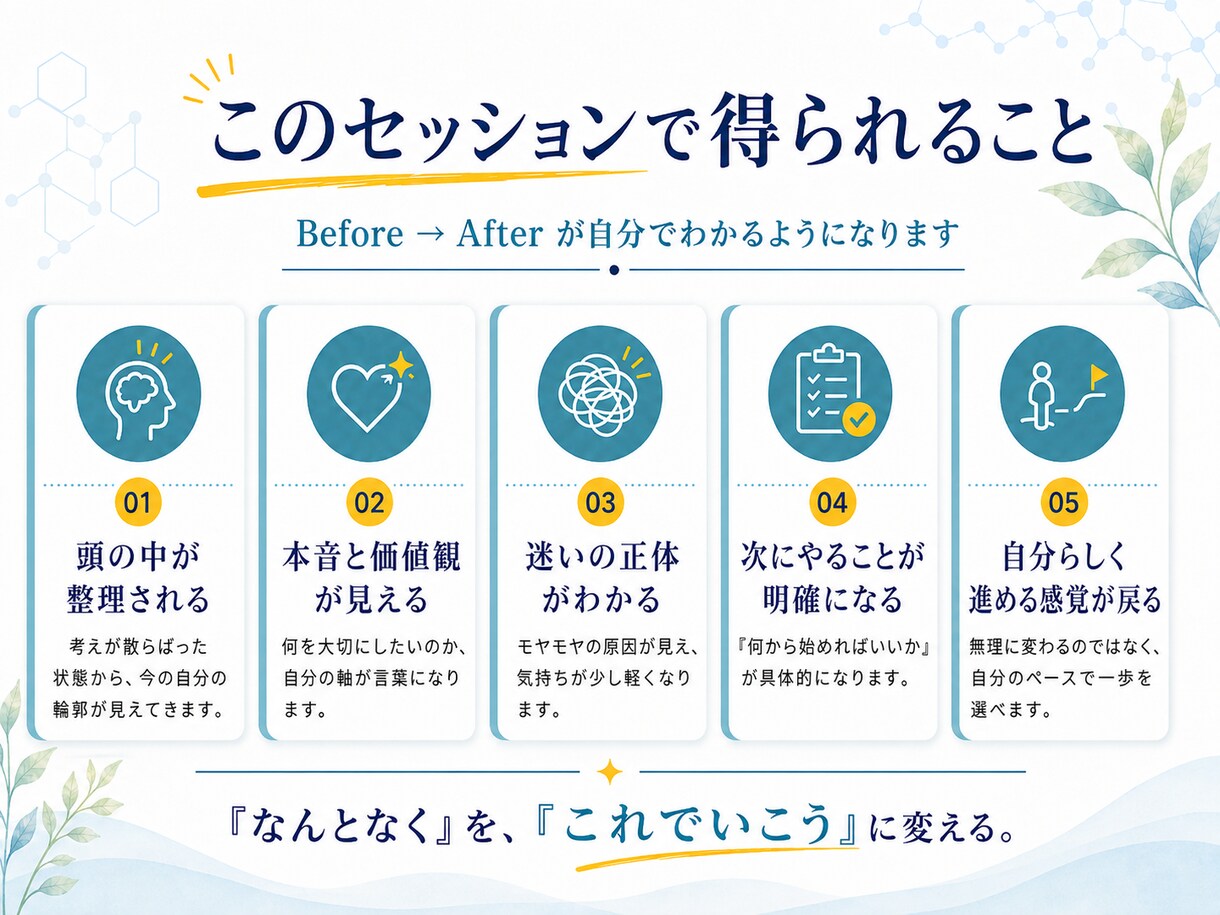 自己の内面を整理し自己実現の伴奏、サポートをします 人に言えない内面を整理し、理想の人生へ舵を切りましょう イメージ5
