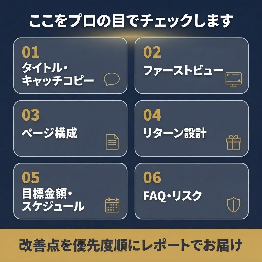 Makuake3180万円の実績でページ添削します 15件・サポーター4951人の実体験で改善点を指摘 イメージ4