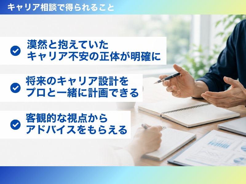 独立・転職活動・キャリアアップの相談に乗ります 7年の現場経験で培った知見をもとにキャリアの悩みを解決します イメージ2
