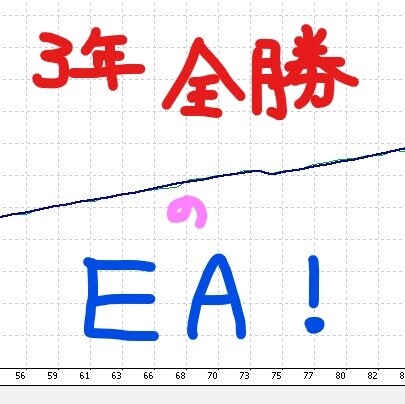 ３年全勝EA！ほったらかしで３年利益率214％ます ☆ドル円専用☆チャートに張付く必要なし！設定して寝るだけです イメージ1