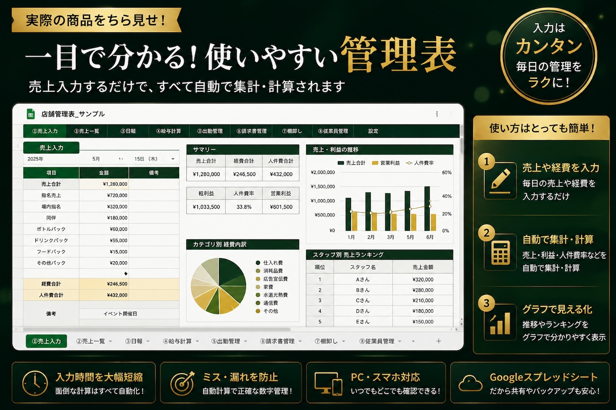 売上・経費、給与計算の自動集計管理表を提供します 店舗経営の面倒な数字管理を自動化！毎日の入力だけで簡単管理 イメージ2