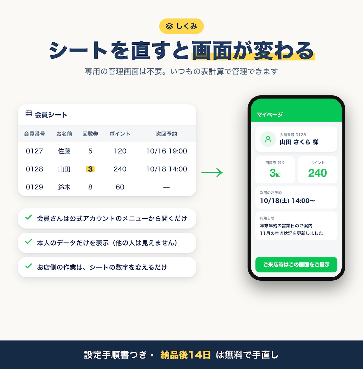 LINEから開ける会員マイページを作ります 月額の利用料0円。会員管理はいつもの表計算で イメージ3