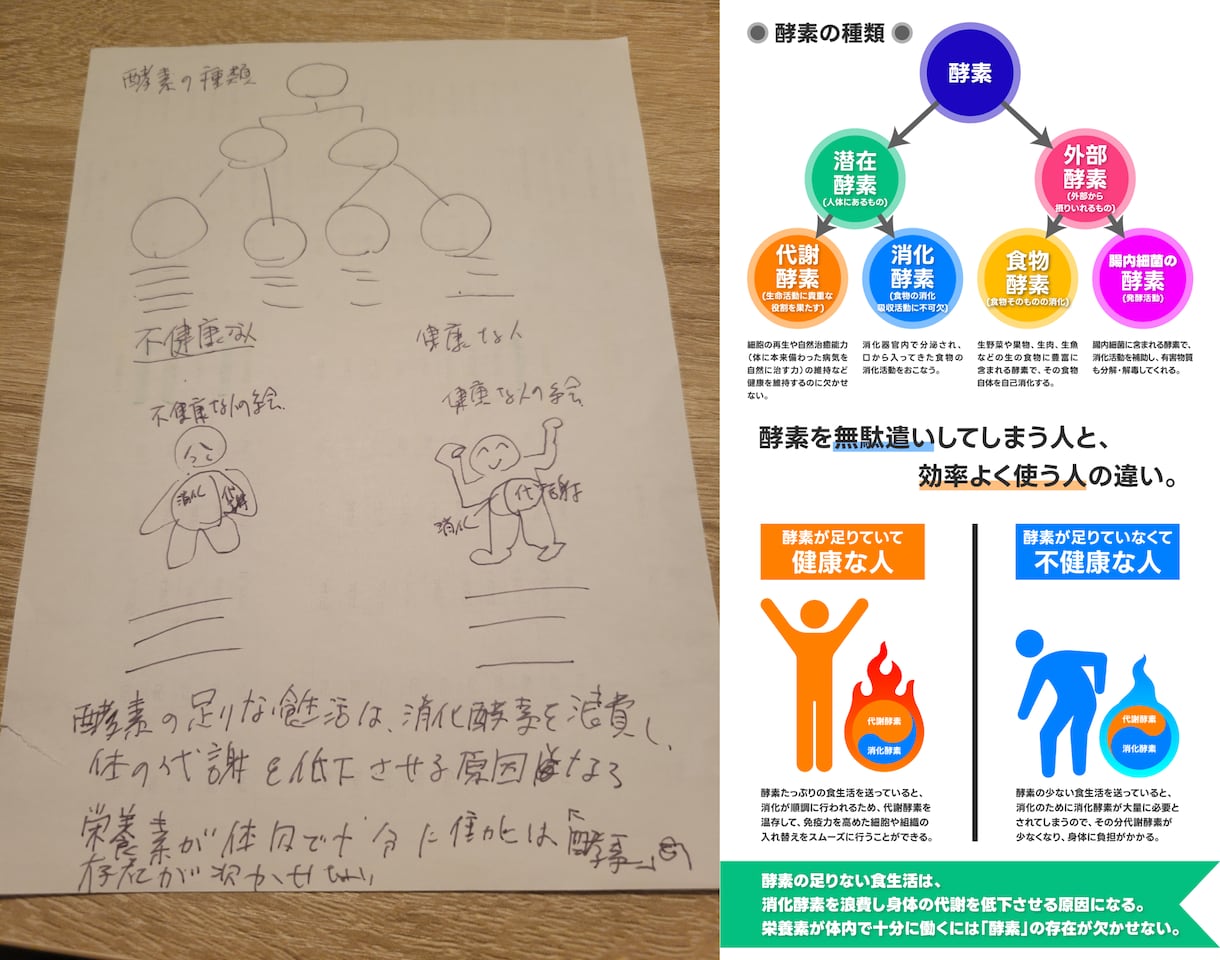 雑で可！イメージ画を清書し綺麗なバナーに仕上げます 作りたかったけど作れなかったデザインが作れる、手に入る！ イメージ1