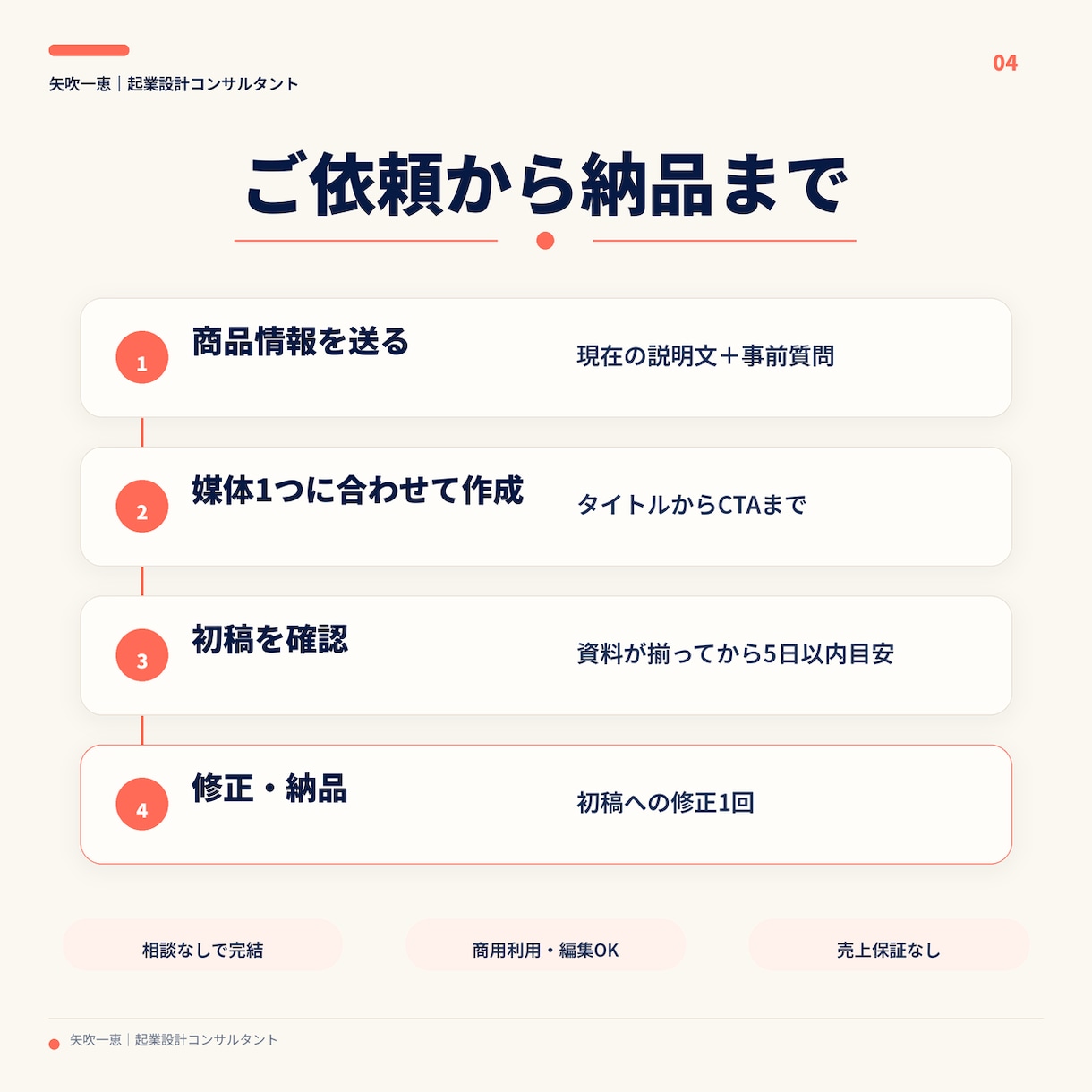 女性コーチの商品説明を伝わる言葉に直します 1商品を、誰向け・変化・選ぶ理由・申込案内まで整理 イメージ4