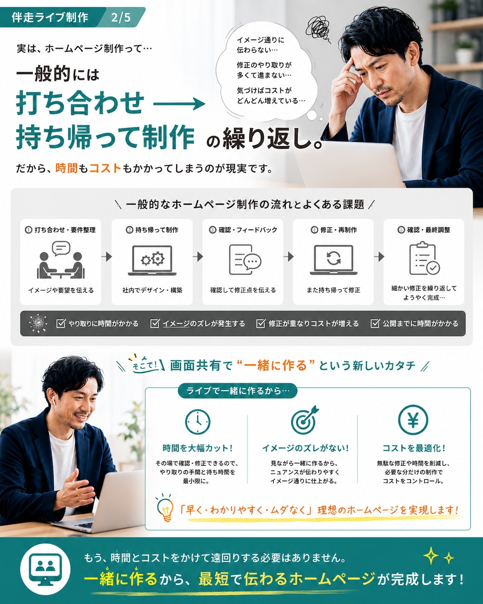 実況ライブ制作！伝わるサイトを一緒に作ります 完成を待つのではなく目の前で一緒に作る新しいホームページ制作 イメージ2