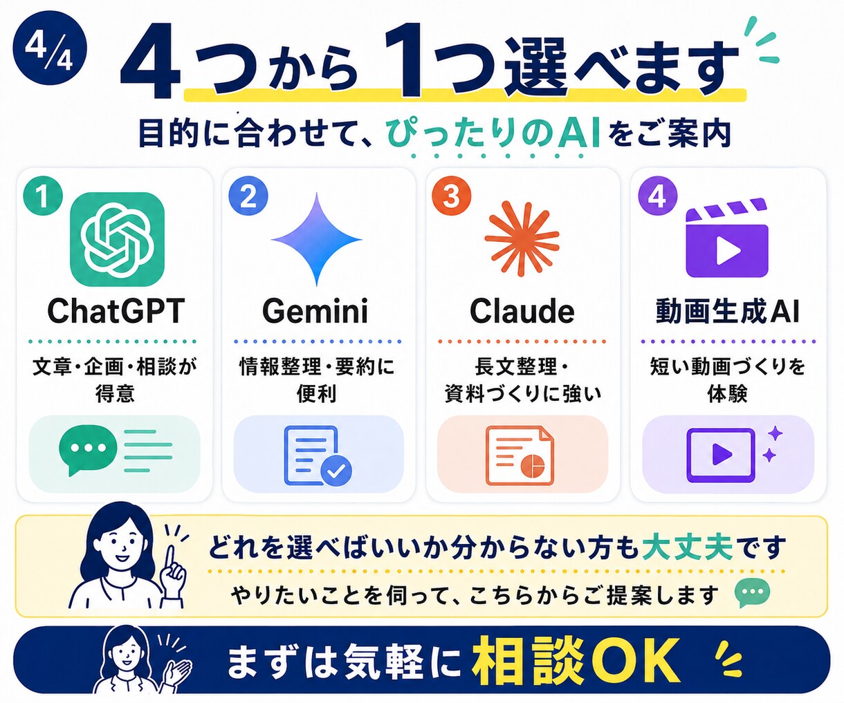 生成AIを仕事で使えるよう個別に教えます 大手スクール講師と実際の業務を60分で一緒に実践 イメージ7