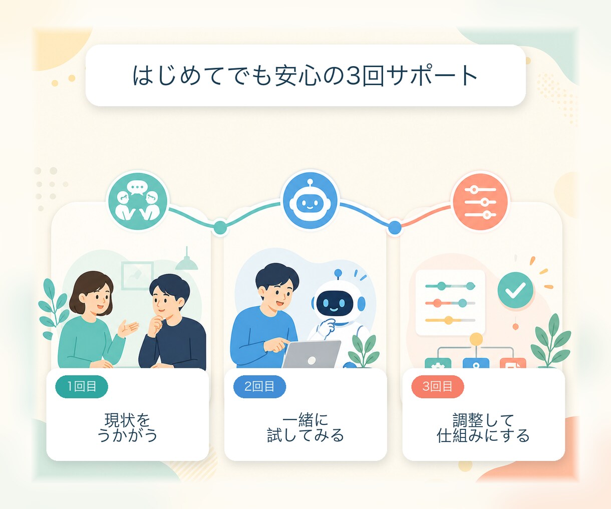AI導入の第一歩を手伝います 毎日の「ちょっと面倒」をAIで楽にします イメージ2