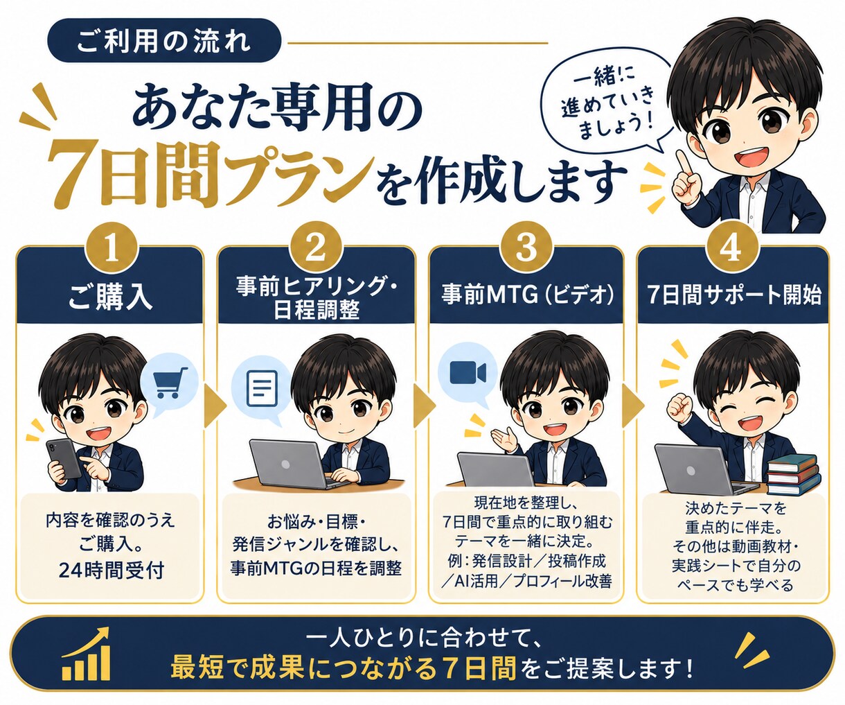 X初心者向け！7日間マンツーマンで伴走します 発信設計・AI活用・投稿添削まで対応 イメージ7