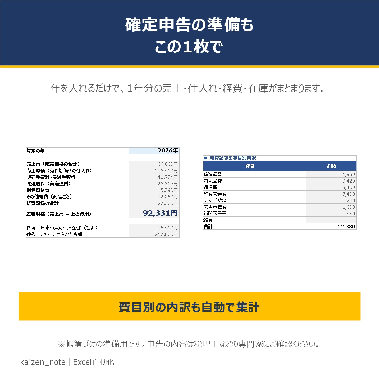 メルカリ・Amazon物販の利益を自動計算します 仕入れと売値を入れるだけ｜手数料込みの利益と在庫が見えます イメージ5
