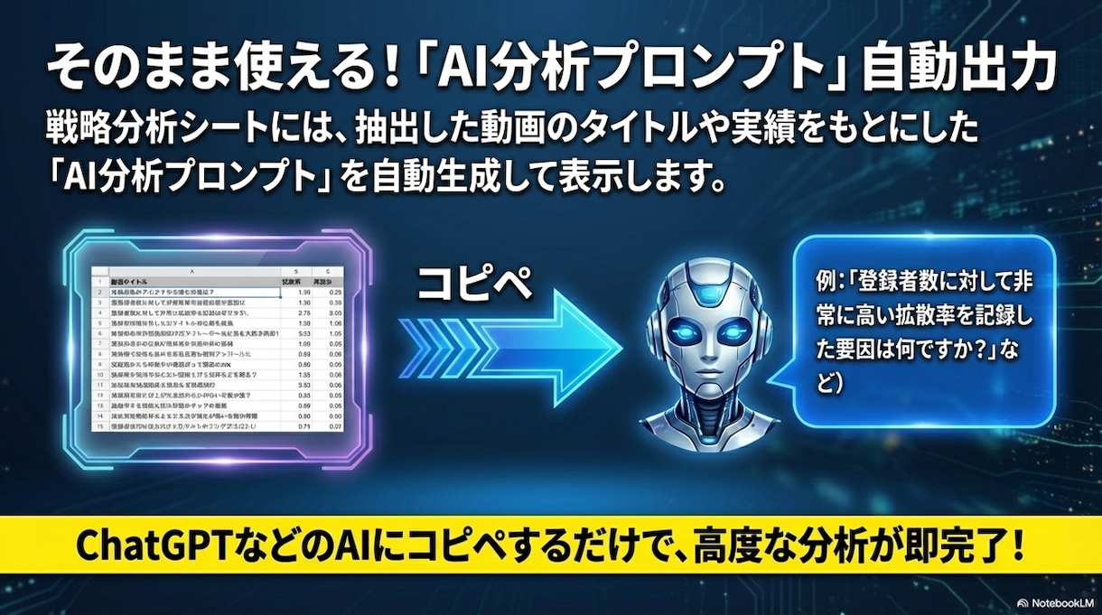 圧倒的時短！YouTube分析ツールをお渡しします カスタマイズOP有り！すぐに使える分析ツールを制作します イメージ6