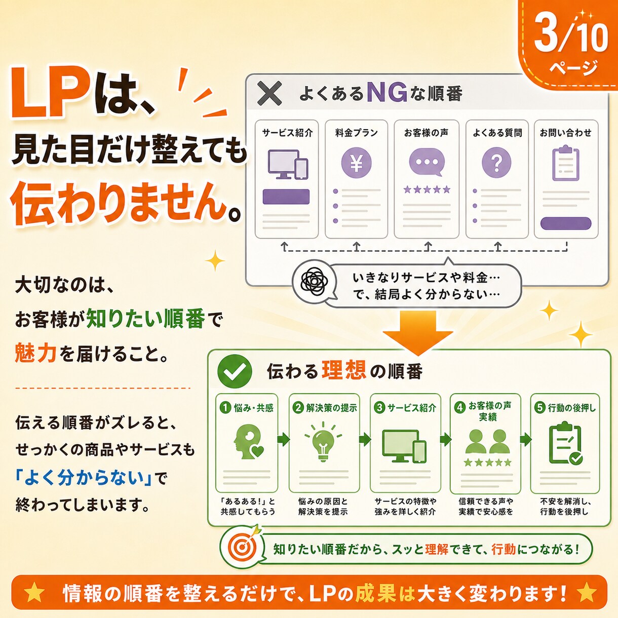 AIで1日LP制作を教えます 自作できない方も1日で形にする入門講座 イメージ3