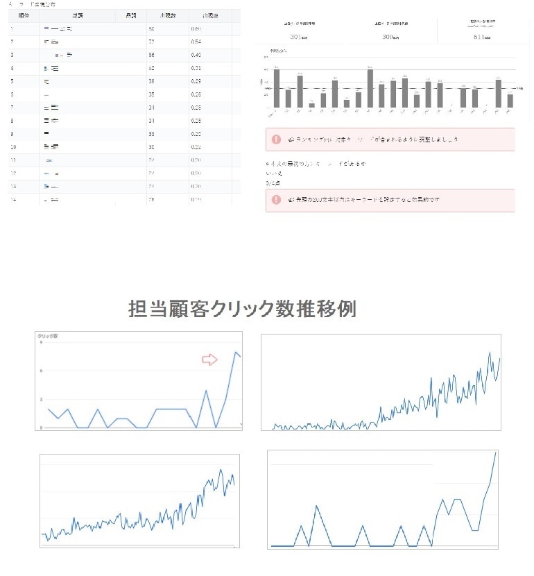 SEO内部対策簡易チェックリストをお得に作成します 検索順位を上げたいページを上げたいキーワードで対策！ イメージ2