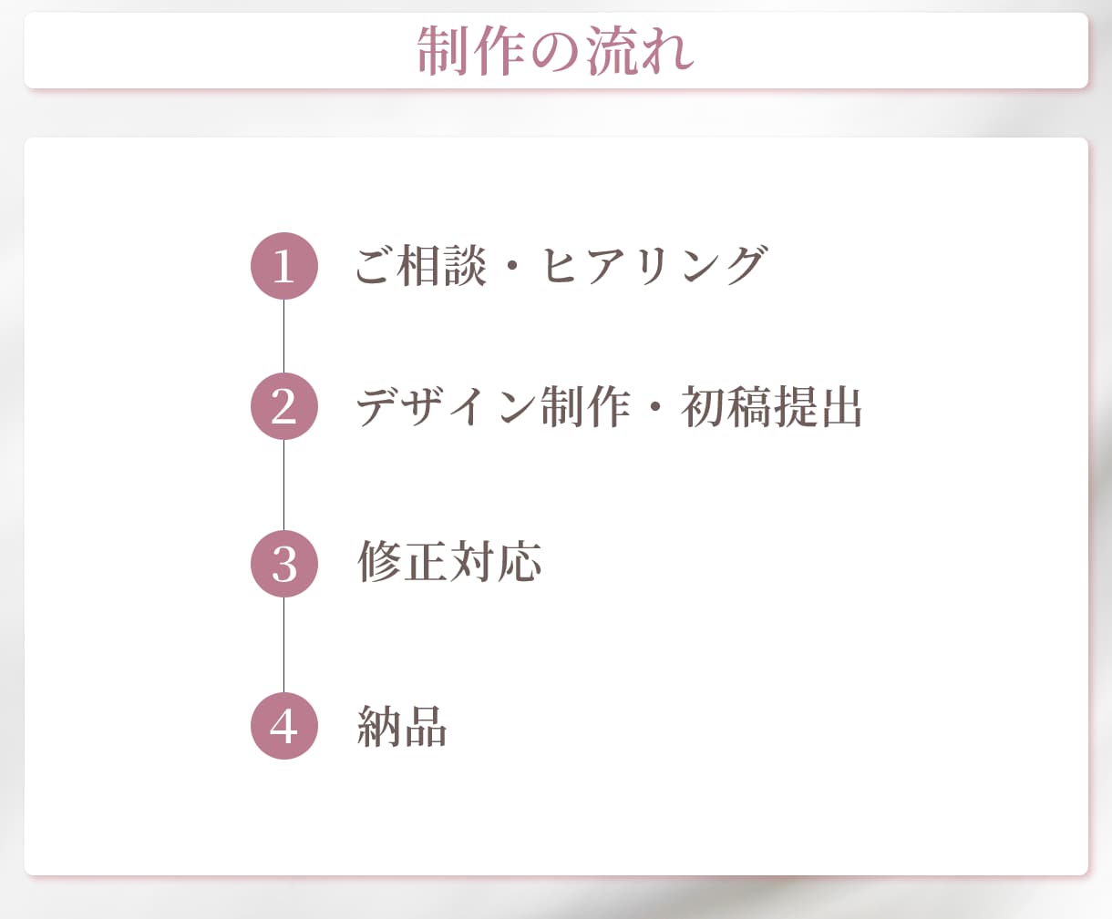 女性向け集客に強い！web画像・バナー制作します Instagram広告・SNS広告・ECバナーお任せください イメージ6