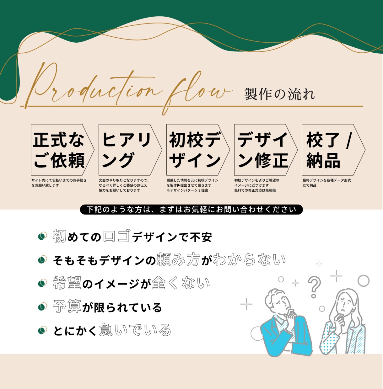 初めてでも安心！専用のロゴを丁寧にデザインします あなたのイメージを形にするお手伝いをさせてください イメージ3