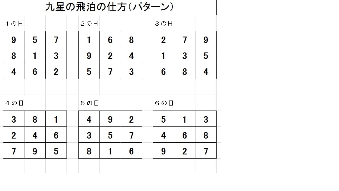 引っ越しの日取り鑑定します 引っ越しには、時間の空間の吉凶鑑定が必要 イメージ1