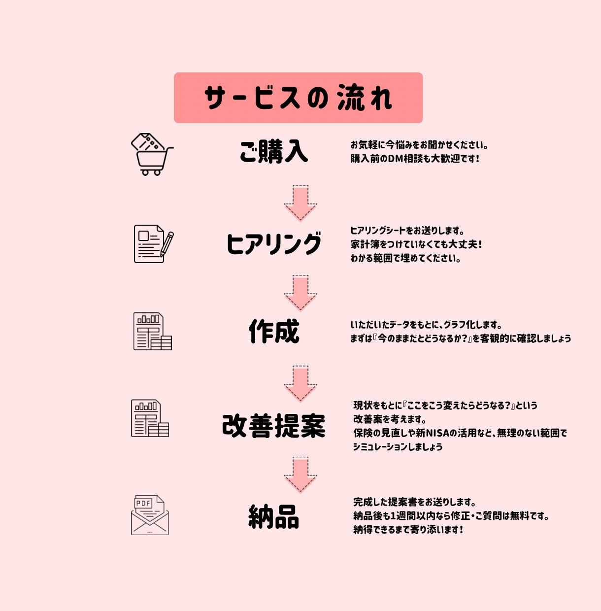 FP2級が子育て世帯のライフプラン作成します FP2級・AFPによる新NISA・教育費・家計の見直し相談 イメージ3