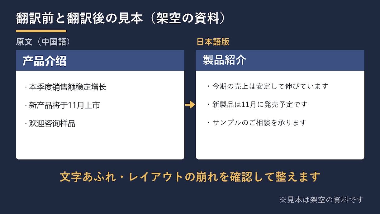 中国語・英語のPPT・PDFを日本語に翻訳します 資料の見た目を保ったまま、中国語・英語を日本語に イメージ2