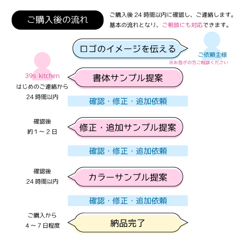 あなたの「理想のロゴ」をカタチにします 美大卒デザイナー★ロゴであなたの「やりたい」を応援します イメージ2