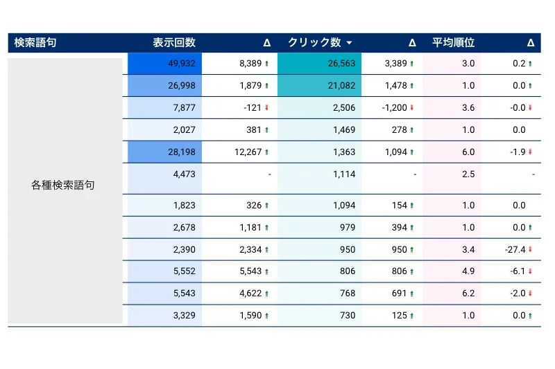 1年間 WEBサイトの分析レポートを自動送信します 毎日、毎月など、お好みのタイミングで分析レポートを送信 イメージ10
