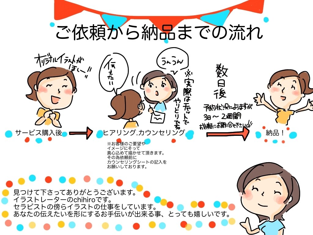 食べ物のイラストを美味しそうに描きます メニューイラスト、食品イラスト、口に入る物ならok! イメージ9