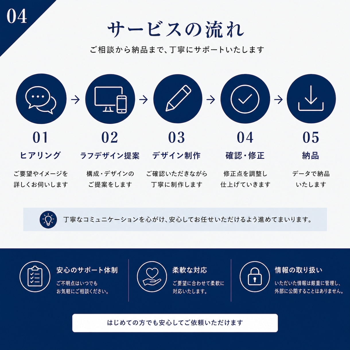 信頼感のある企業向けWebサイトをデザインします コーポレートサイト・店舗サイト対応｜見やすく伝わるデザイン イメージ4