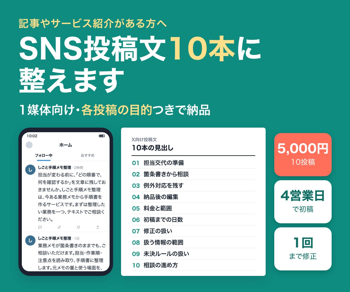 記事やサービス紹介をSNS投稿文に整えます 元の情報をもとに、目的のある投稿文10本へ イメージ1