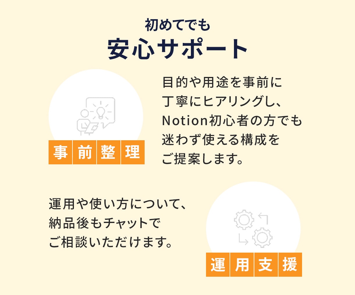 あなただけのNotionページを1から作ります 法人実績あり！Notion有資格者が使いやすいページを構築 イメージ7