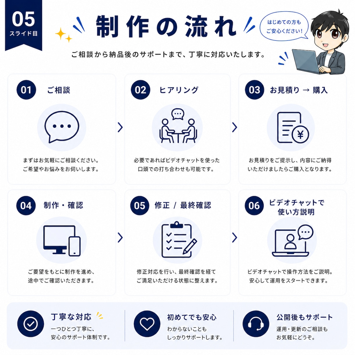 自分で編集・更新できるホームページを制作します 制作実績1000件超！WordPressで本格HP制作 イメージ5