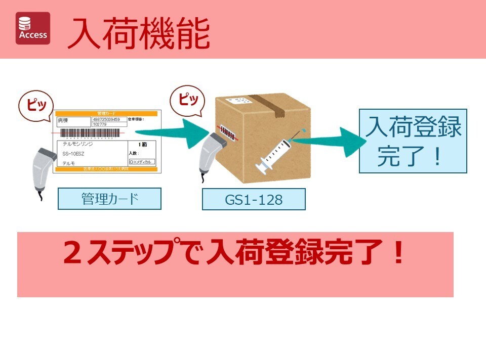 医療施設向け　カード発注システムを作成します カードによる在庫発注管理システムをご提供致します イメージ3