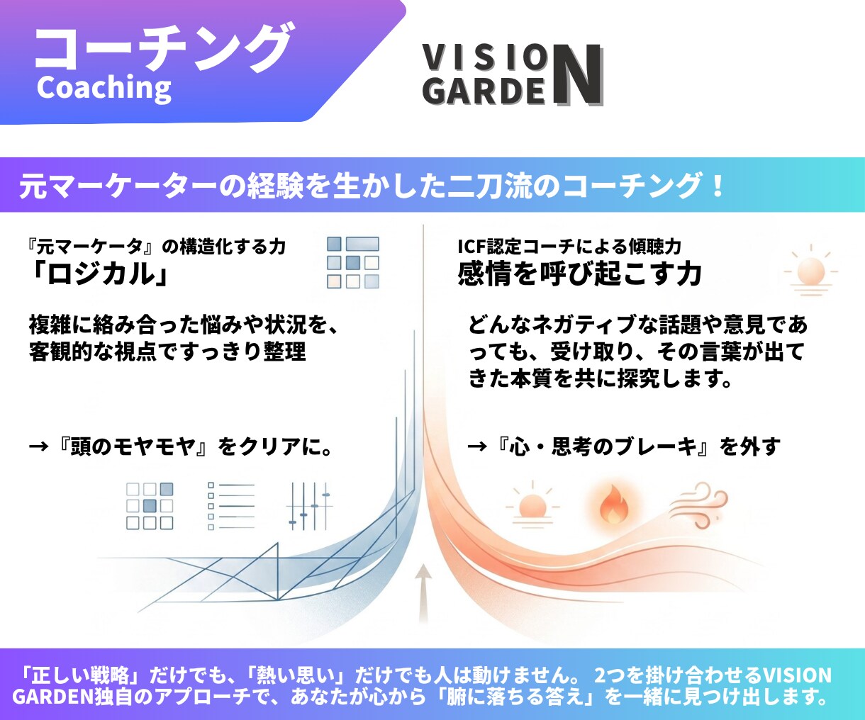 本気で変わる3ヶ月：全力伴走コーチングます 60分で“今”を整理し、3ヵ月後の自分を変える継続セッション イメージ5