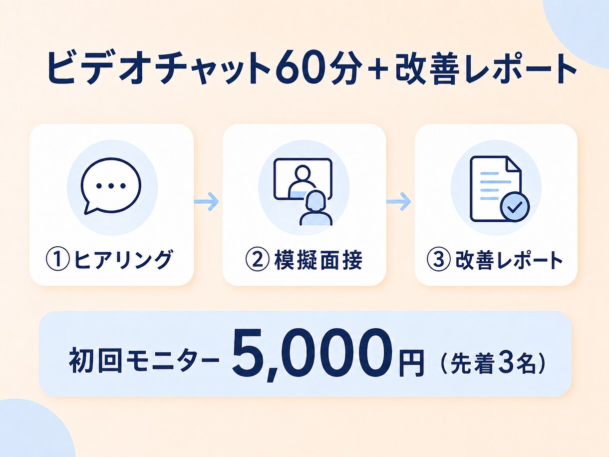 採用側450件の視点で"受かる受け答え"に整えます 採用する側の目線で、"受かる面接"を一緒につくります。 イメージ5