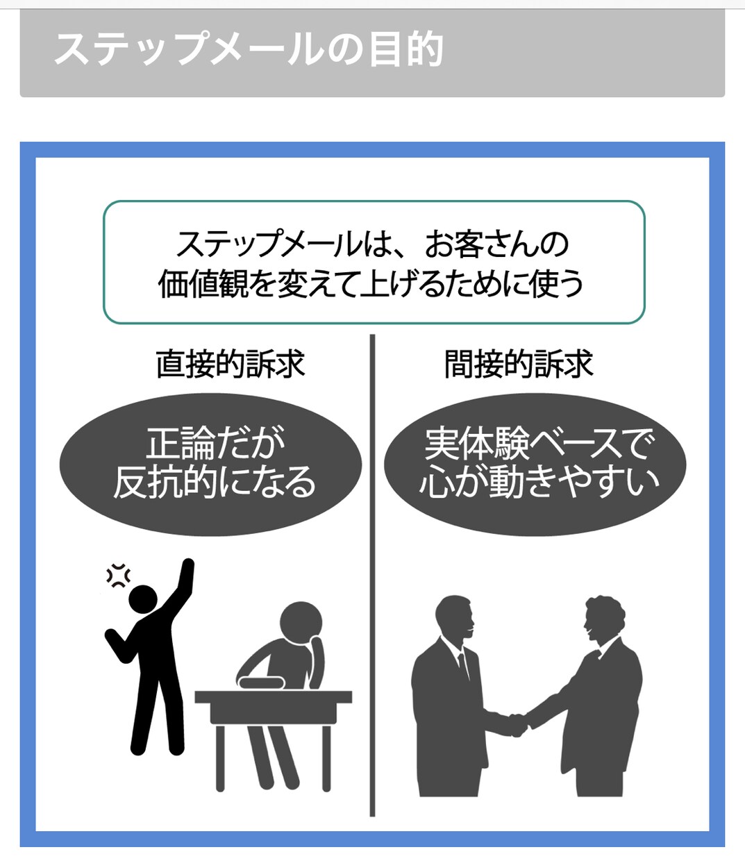 情報発信ビジネス⭐️簡単！明日からの始め方教えます 在宅で副業のための最新マニュアル⚡秘密の仕組みを全て教えます イメージ9