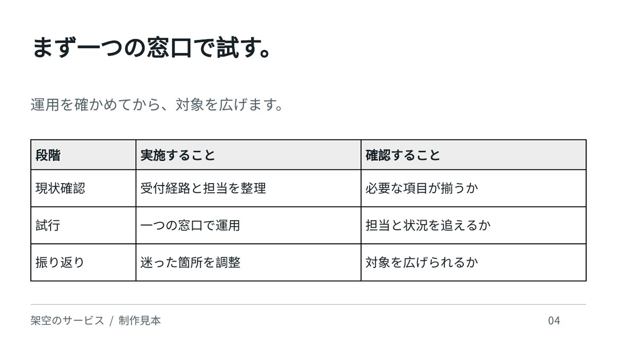 パワポ営業資料10枚を原稿そのまま見やすく整えます 初稿5営業日。原稿を保ちPDF＋編集可能PPTXで納品 イメージ5
