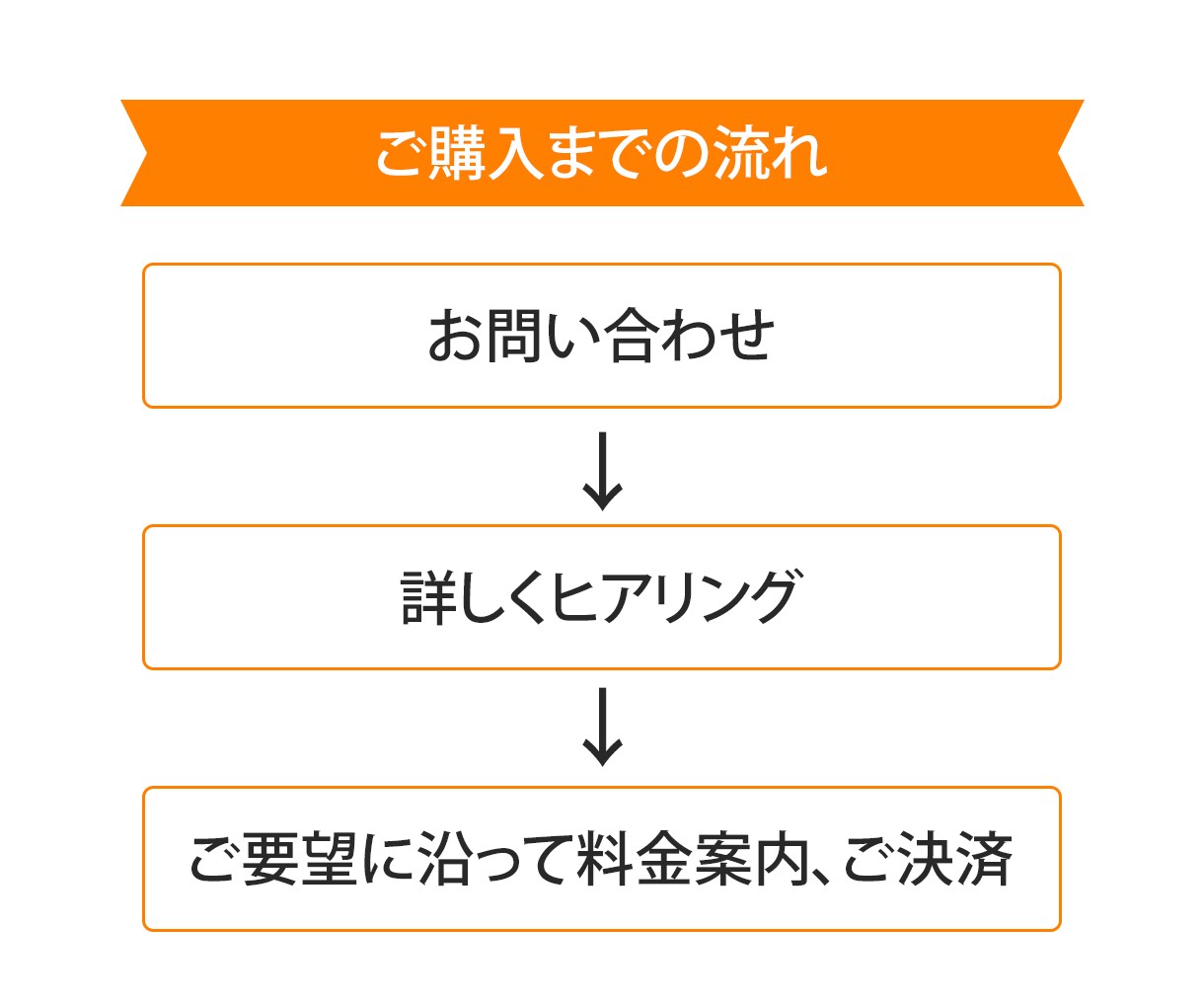 視線をつかむサムネイルデザイン制作します パッと見で惹きつける！プロのデザイン イメージ2