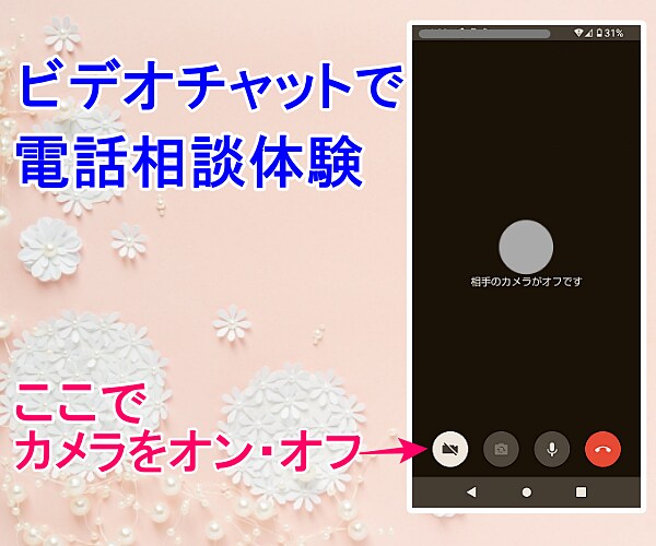 ココナラスタートしたあなたと１週間伴走していきます 分からない事だらけから売れるための土台作り/ビデオチャット付 イメージ2