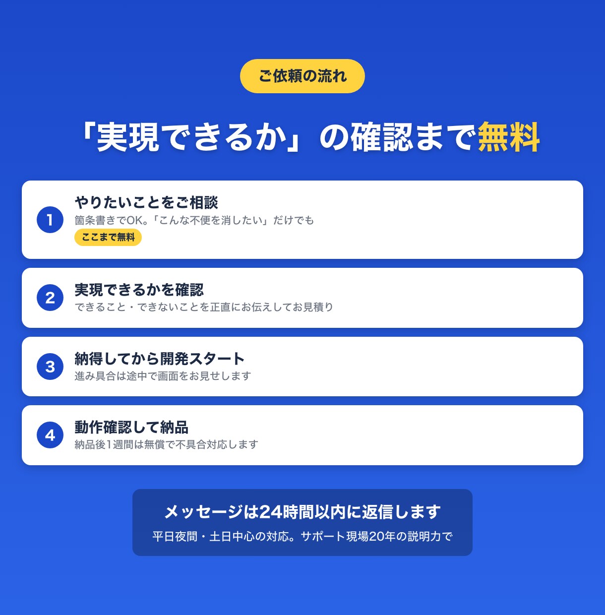 Chrome拡張・アプリをAI活用で開発します 公開実績6本。まずは実現できるかを無料で確認します イメージ3