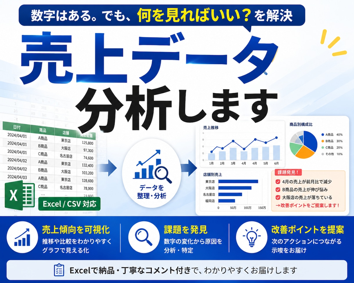 売上データを分析し課題・改善点を見つけます Excel・CSVから売上の「なぜ？」を読み解きます イメージ1