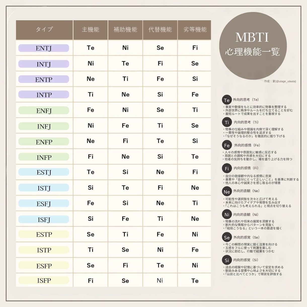 MBTI(類型)に合わせた相談に乗ります mbti(16タイプ)/エニアグラム等を活用した詳細分析 イメージ2