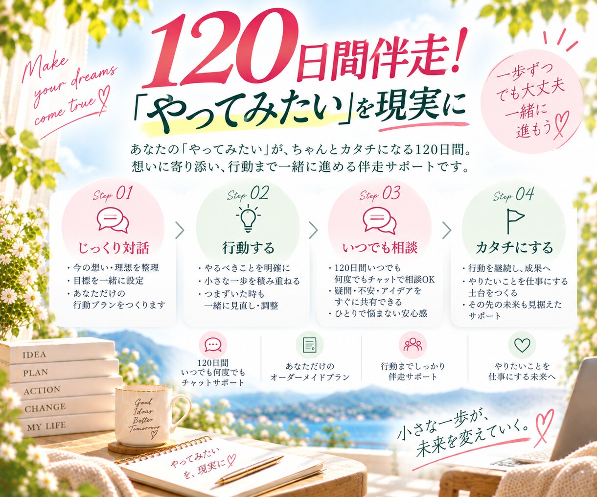 やりたいことの実現を120日間伴走サポートします 120日間伴走！一緒に「やってみたい」を現実に。 イメージ3